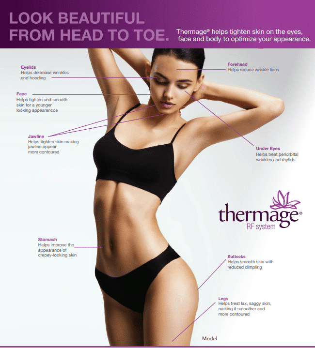 THERMAGE VIDEO